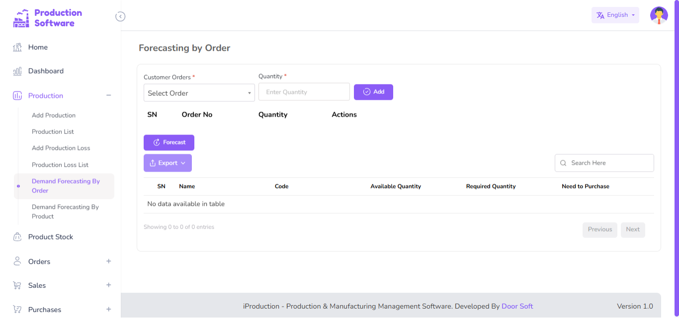 Forecasting by Order